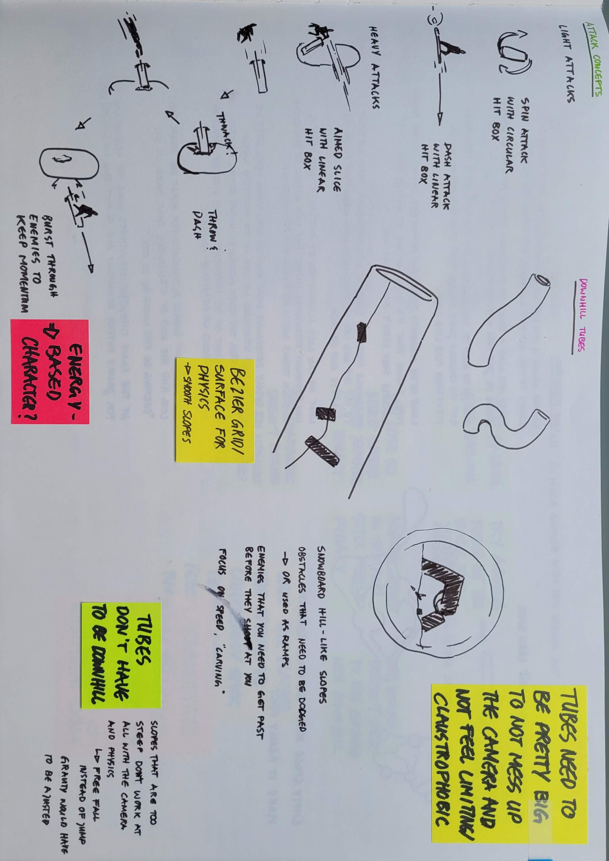 Early design explorations and observations from testing