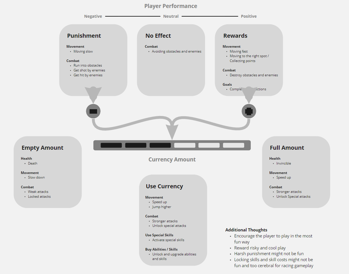 The final iteration of the player's energy/health system